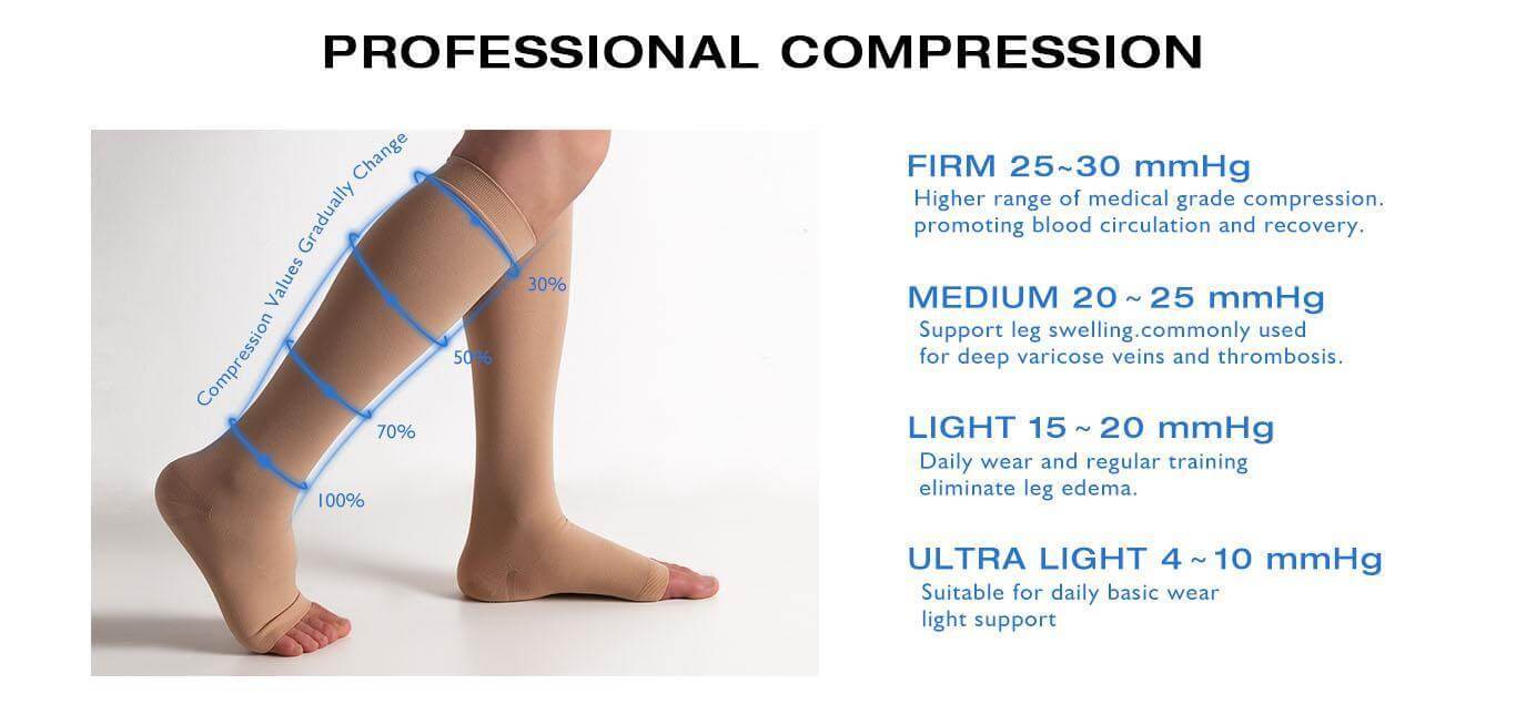 compression degree