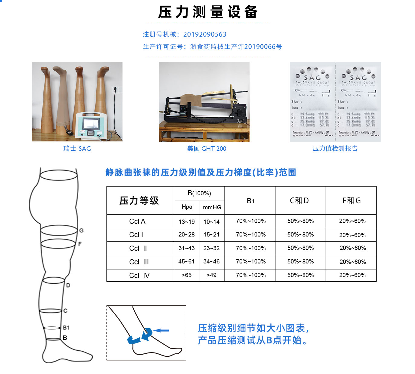 压力级别